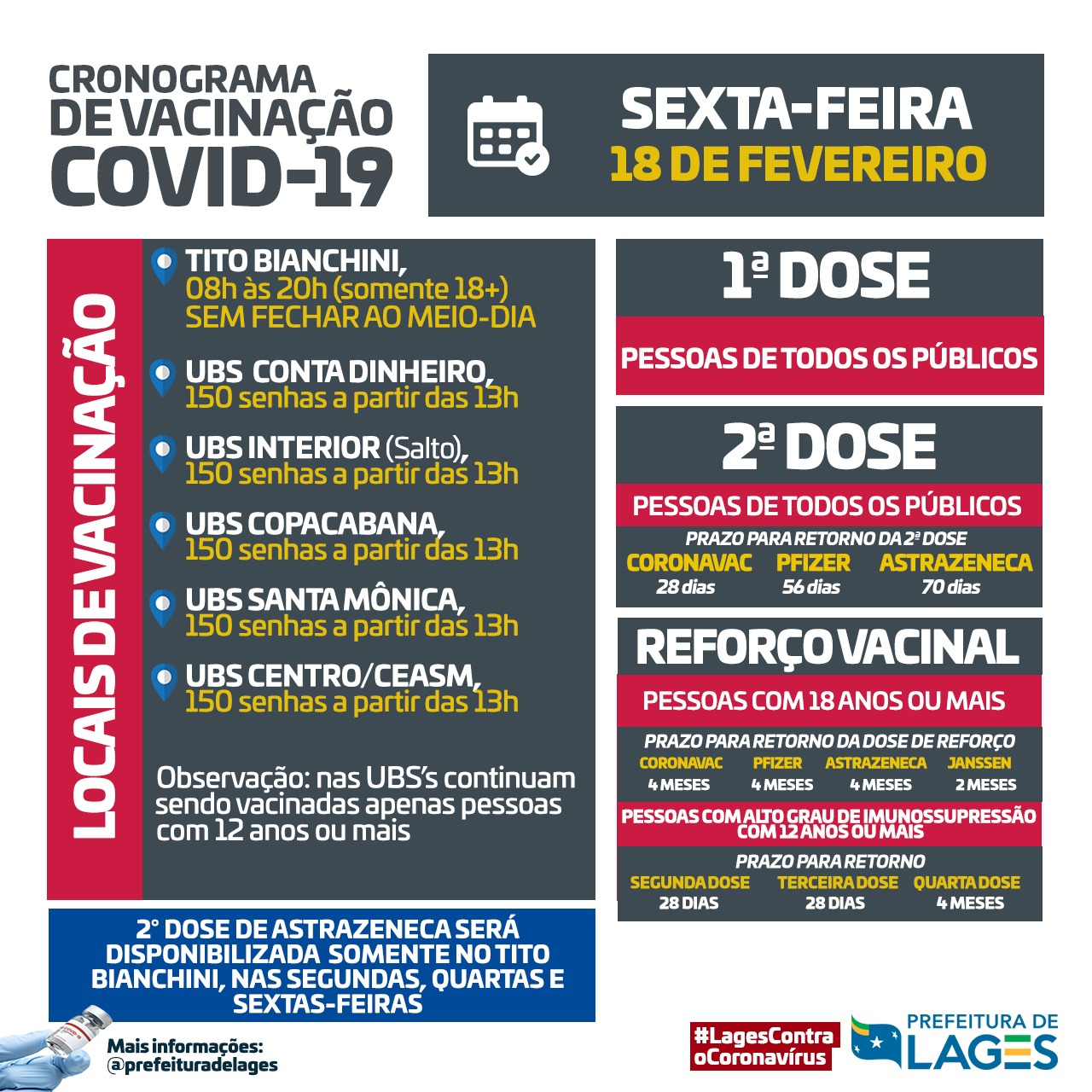 Prefeitura de Lages Coronavírus: vacinação nessa sexta-feira (18) na área urbana e no interior de Lages