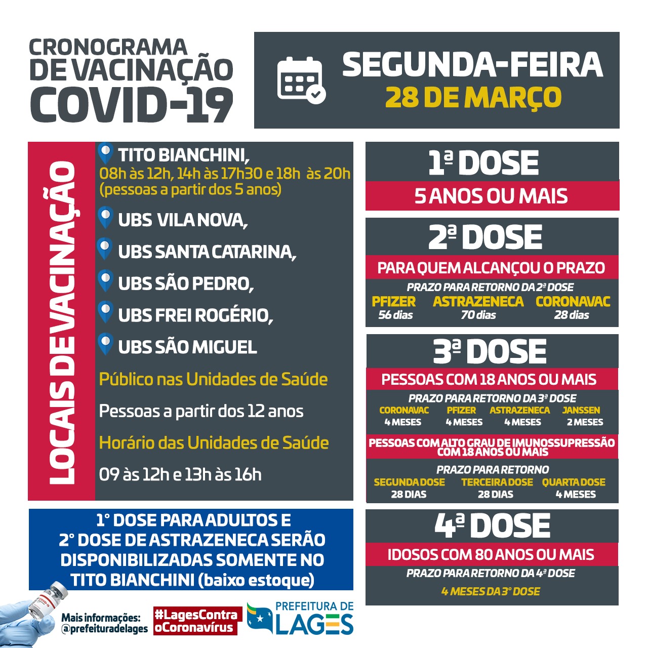 Prefeitura de Lages Coronavírus: segunda-feira (28) prossegue com a vacinação em Lages