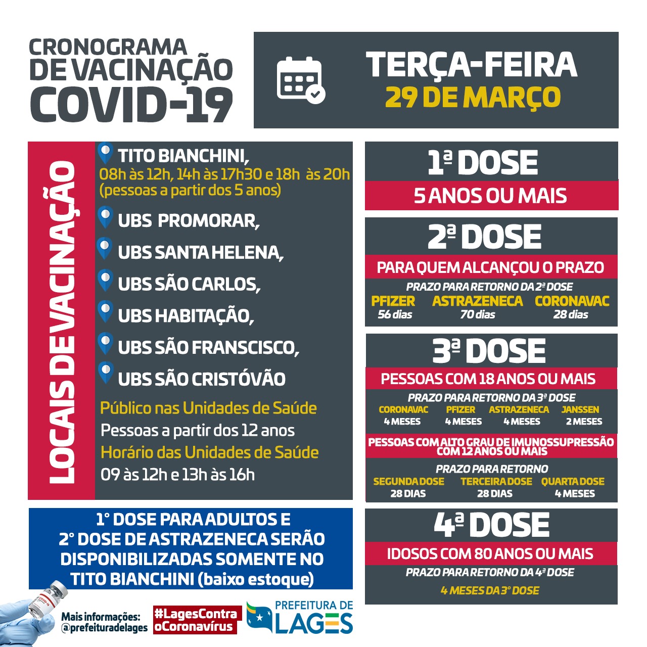 Prefeitura de Lages Coronavírus: vacinação em sete pontos diferentes nessa terça (29) em Lages