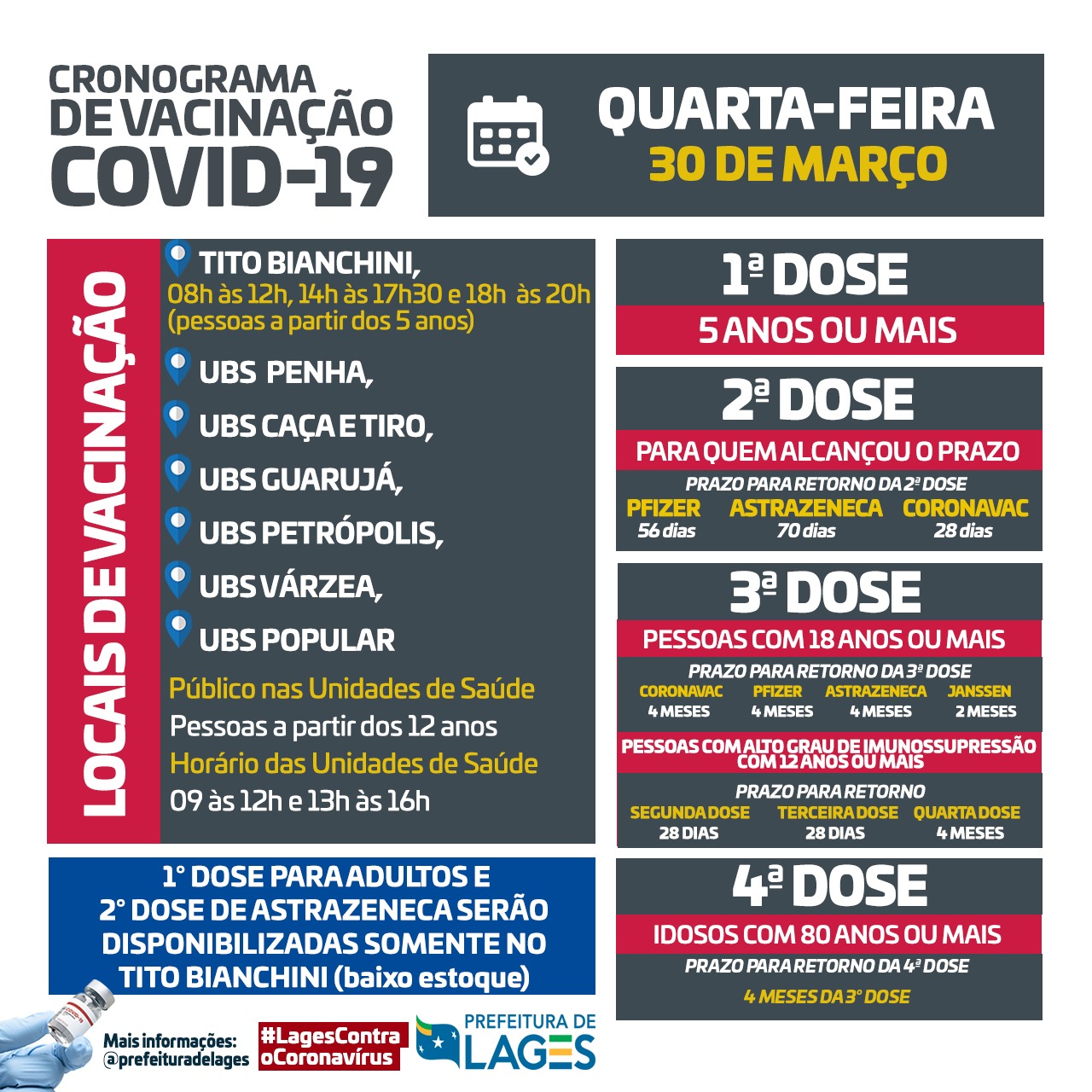 Prefeitura de Lages Coronavírus: Lages vacina público elencado nessa quarta (30)